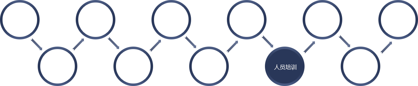 加盟流程