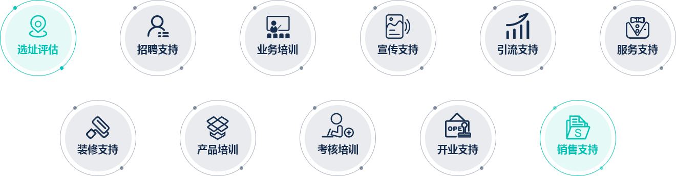加盟支持